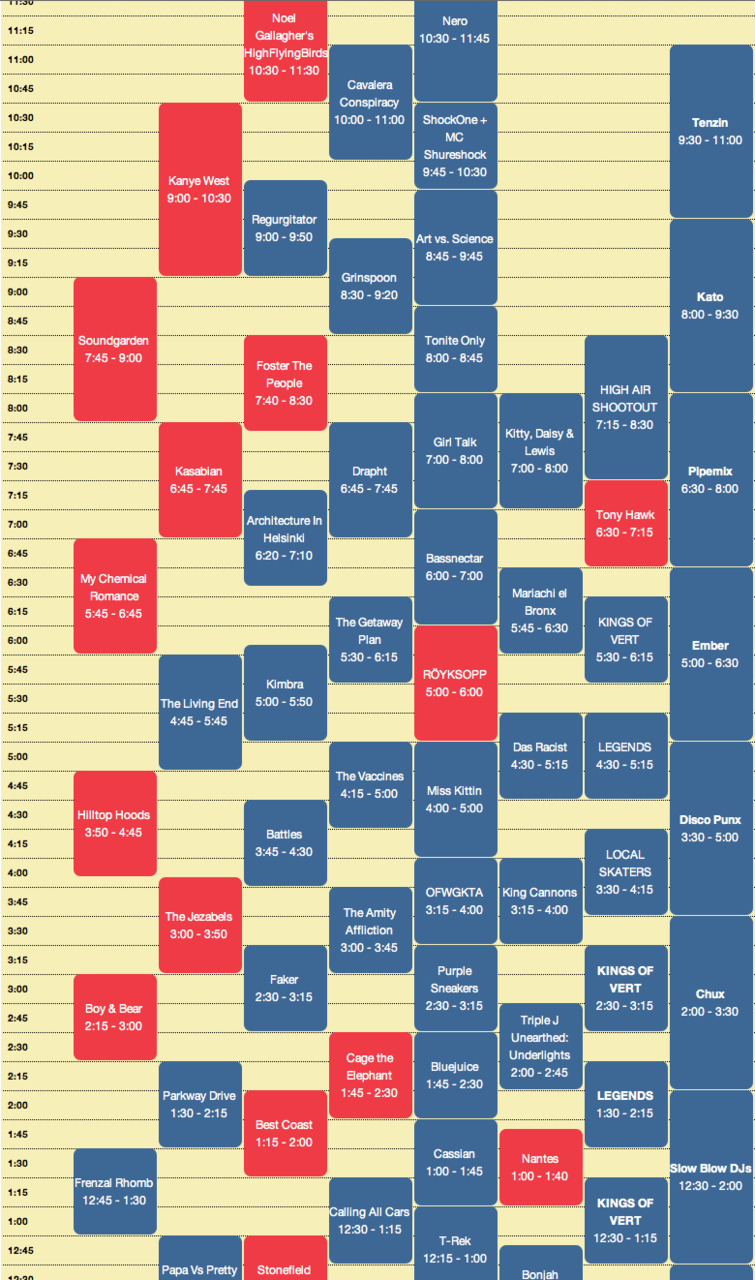 Australia Day, 26 January. Also BIG DAY OUT, yiiiiihaaaaaaa!