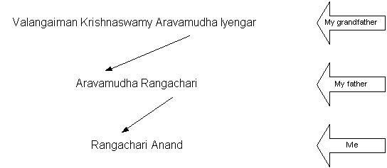 South Indian naming