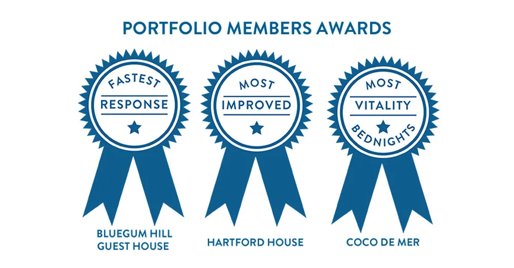 Portfolio Awards
