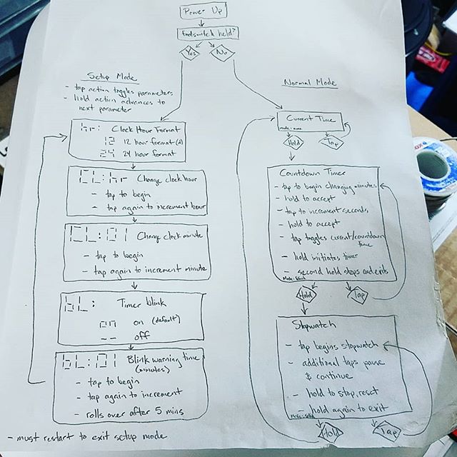 I was doing some much needed shop cleanup and came across the original, hand-drawn state diagram for the Chronograph! :)