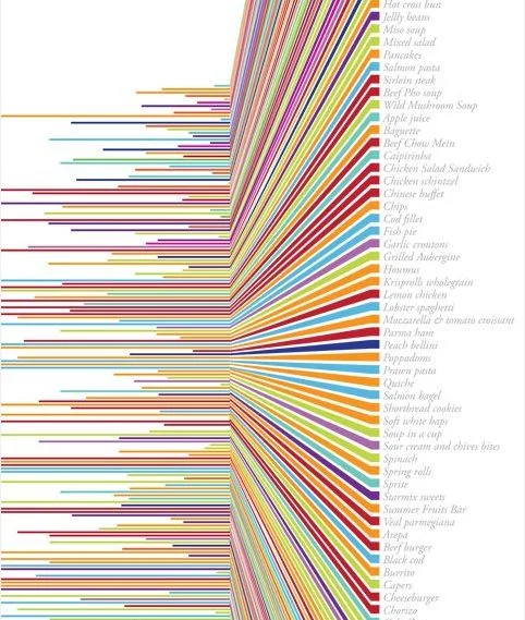 Who doesn’t love a good dataviz