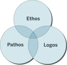 Ethos_Logos_Pathos-227-x-2201.jpg