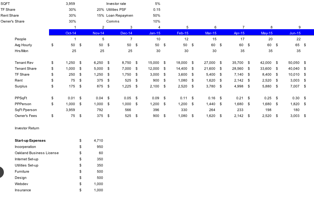 2. Business Modeling