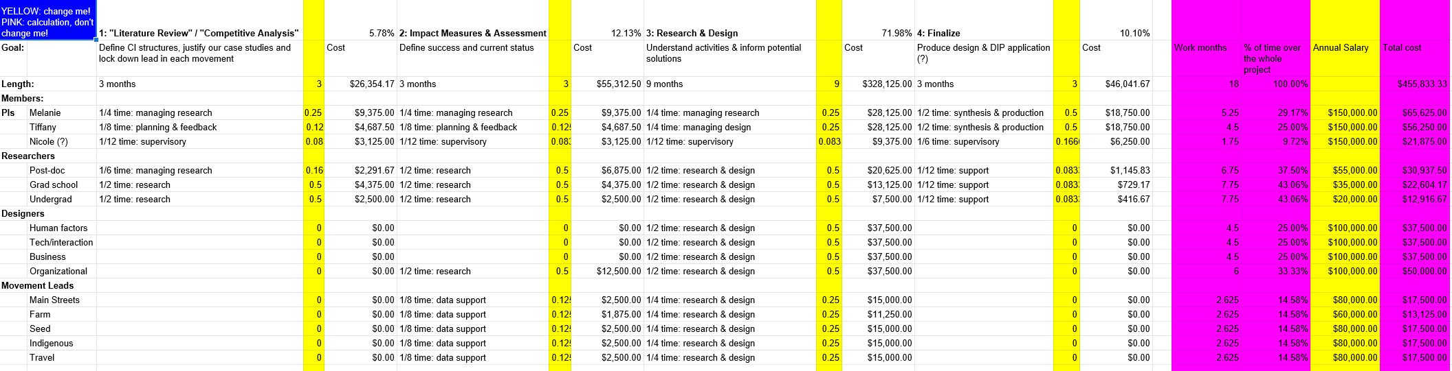 3. Go-to-Market Strategy