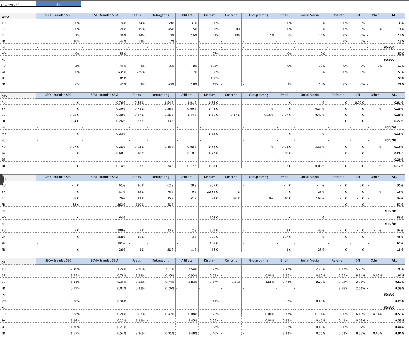 Marketing Channel Report