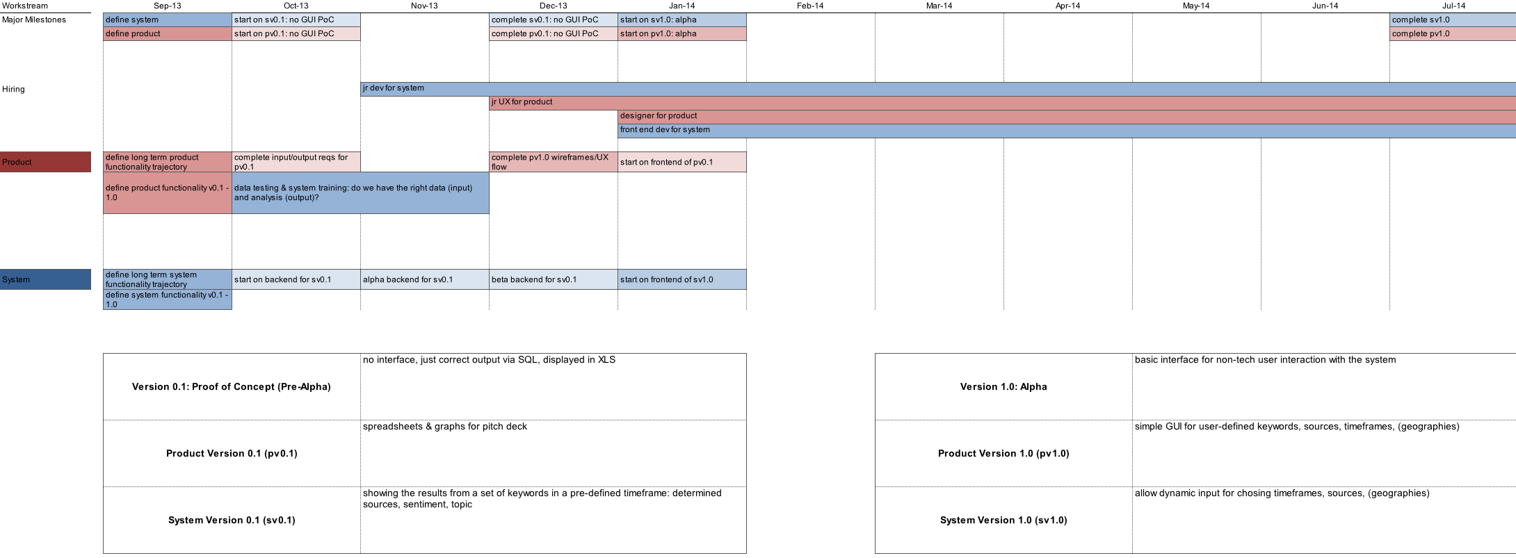 Product Launch Planning