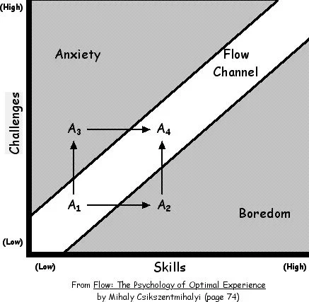 flow-diagram-psychology