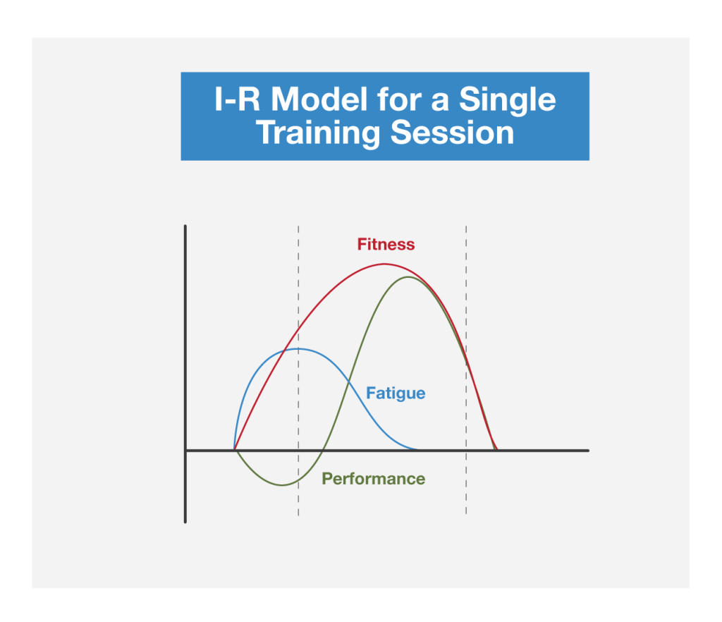 graph credit to Greg Nuckols