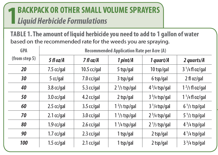 Herbicide Mixing Order Chart