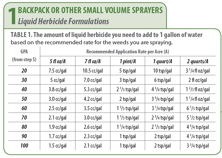 Boom Sprayer Calibration Chart