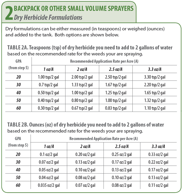 Weed Killer Mixing Chart