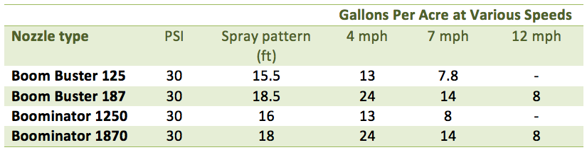 Boominator Nozzle Chart