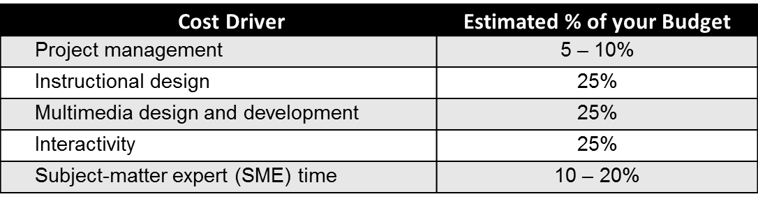 e-learning_cost_drivers.png