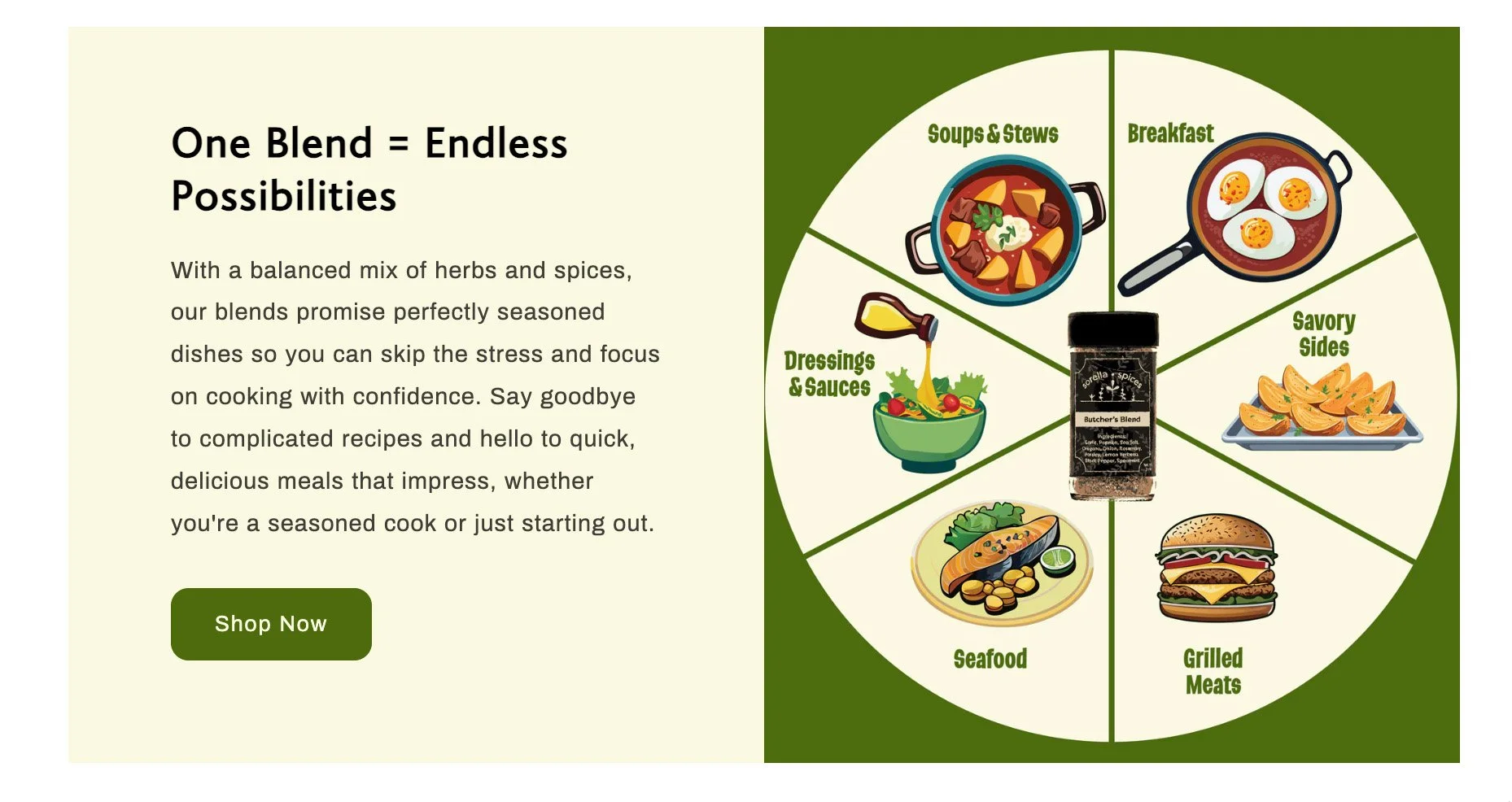Sorella_NCA_No_Chefs_Infographic_Comp.jpg