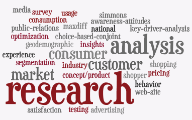 Market Research Word Soup.png