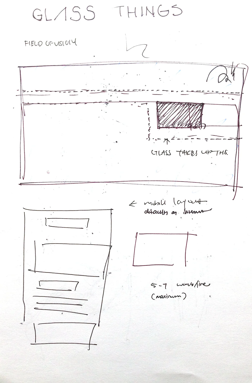 a sketch comparison of Glass vs. field of vision vs. mobile