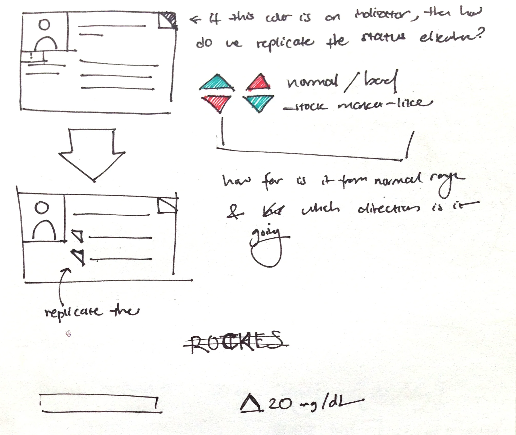 sketches for patient cards and statistics indicators