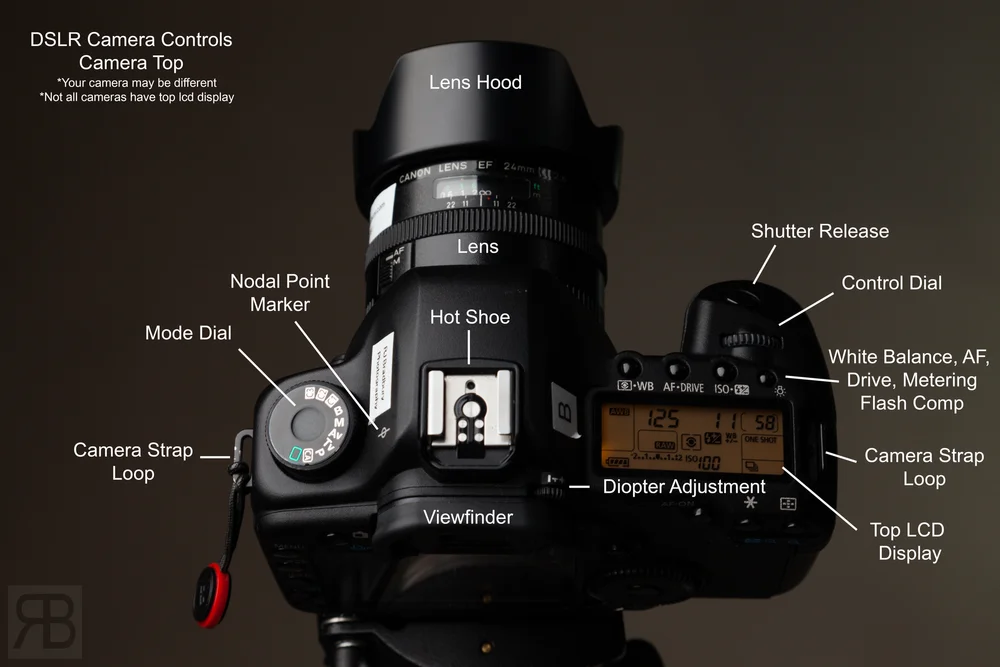 Getting Started In Photography - Camera Controls & Layout - A