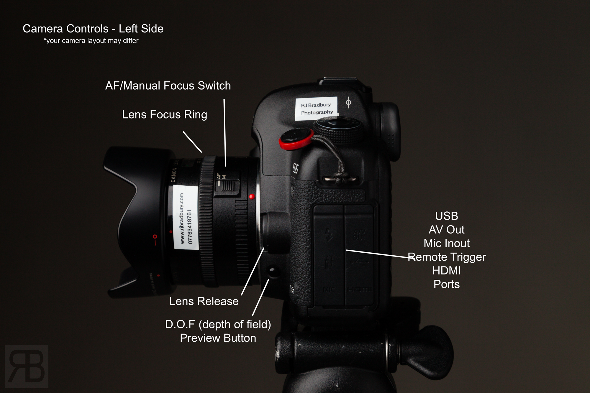 Side of camera ports