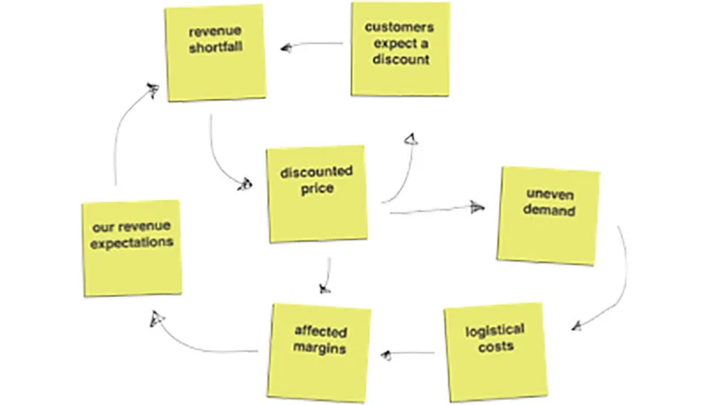 blog-brent-postit-5.jpg