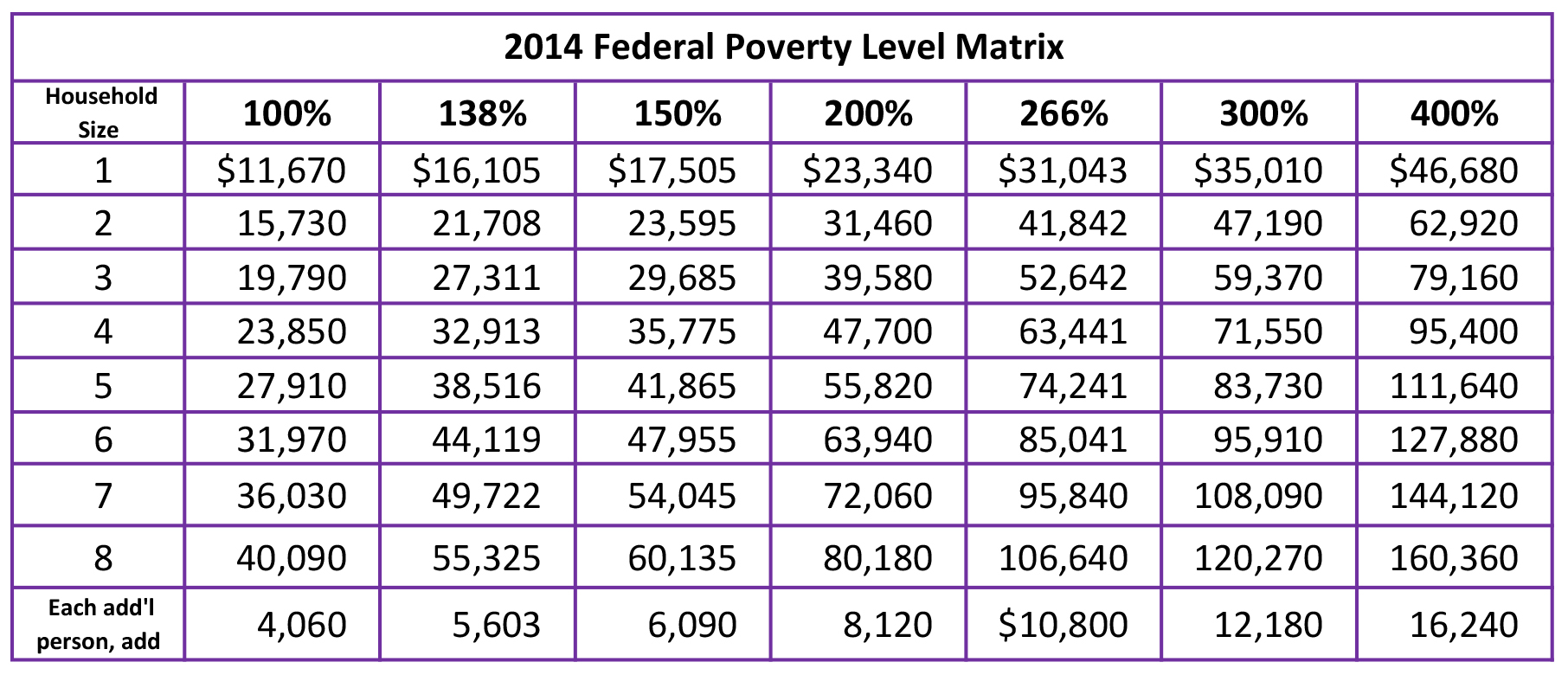 These are the values for 2014. 2015 values are expected to be slightly higher. 