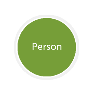 Person Love Letters To A Friend