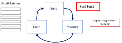 BuildMeasureLearn.png