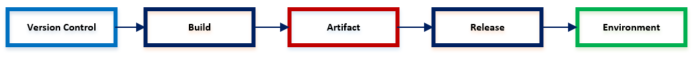 Simple Pipeline.png