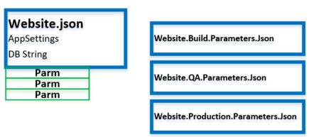 DefinitionParmDiagram.png
