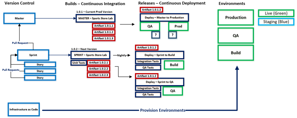 DevOps2.png