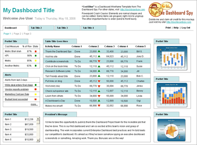 coolblue-dashboard-400.gif