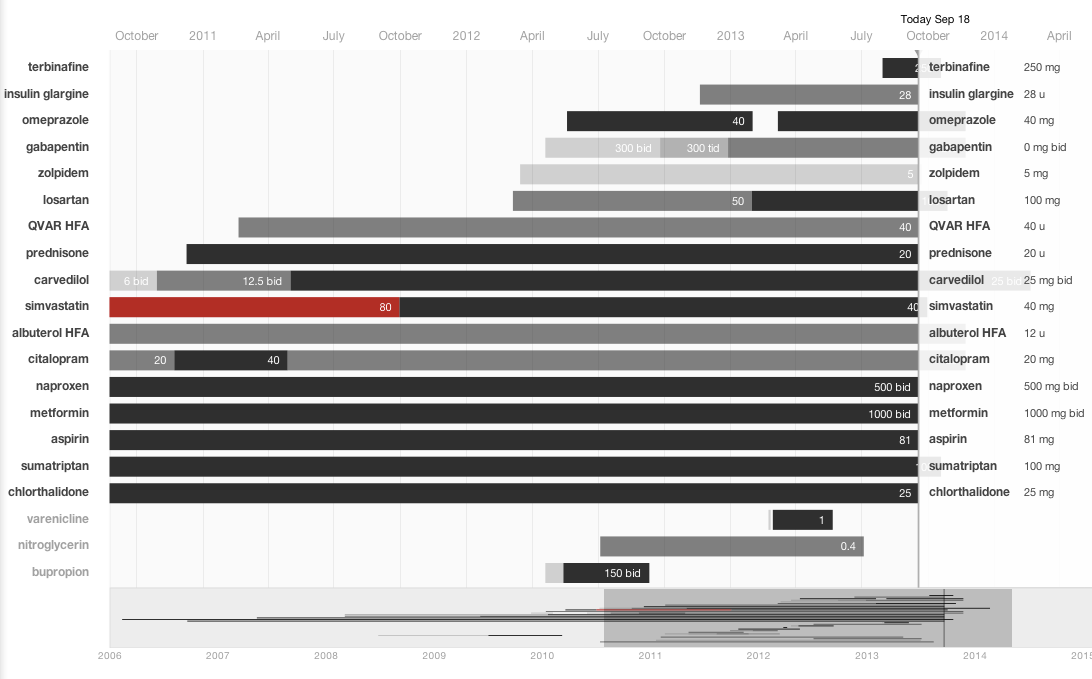 MedTimelineScreenShot_2014Feb.png