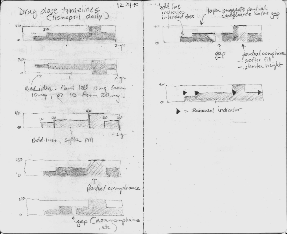 MedicationTimelineSketch2010-a.png