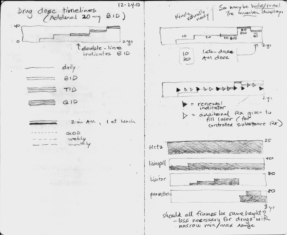 MedicationTimelineSketch2010-b.png