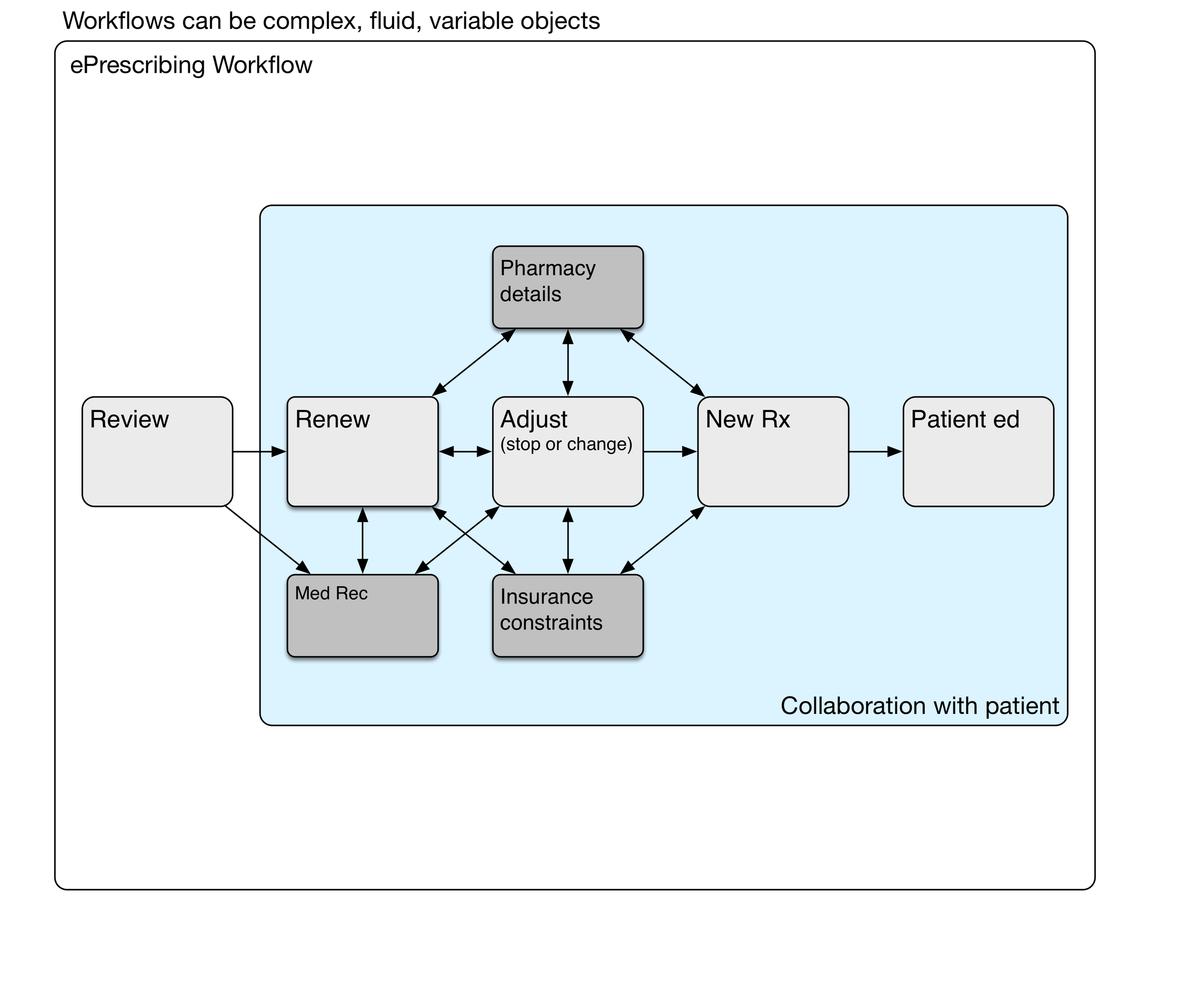 WorkflowSubroutines.png