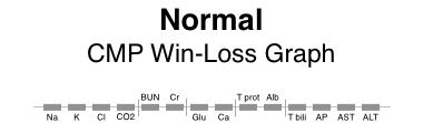 LabWinLossGraphs_CMPnormal.png