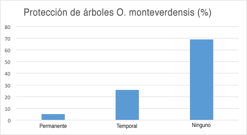 Pulse sobre la imagen para agrandar.