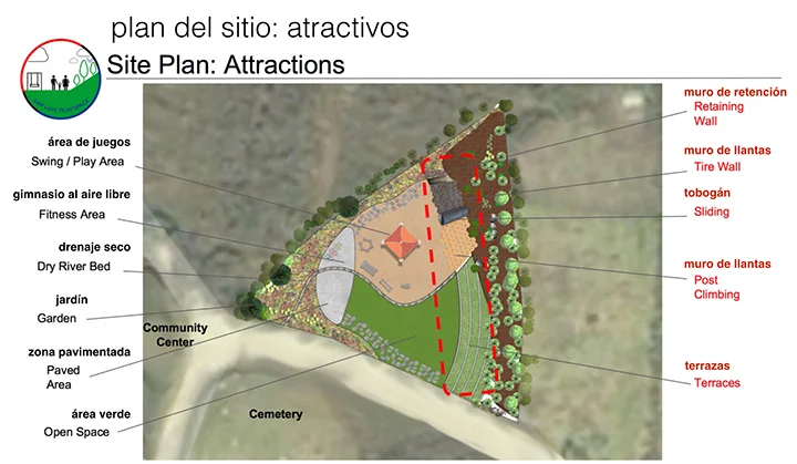 Copy of the plan designed by the Sustainable Futures Group