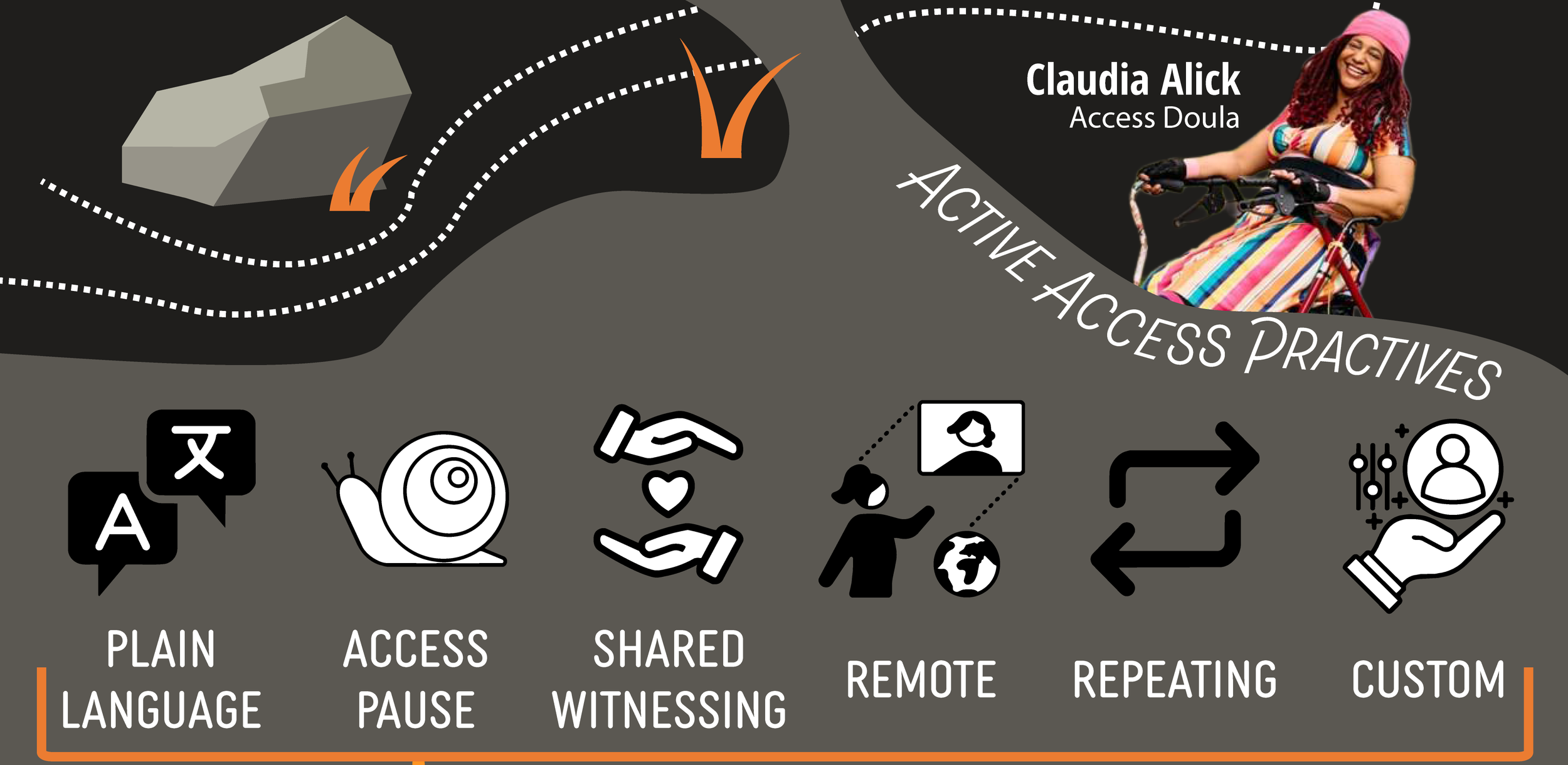 Claudia Alick, our access doula helped center plainlanuguage, access pauses, shared witnessing, remote participation, and repetition