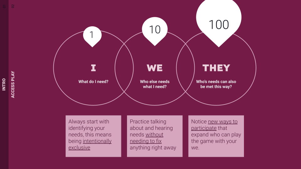 I/We/They Design Framework