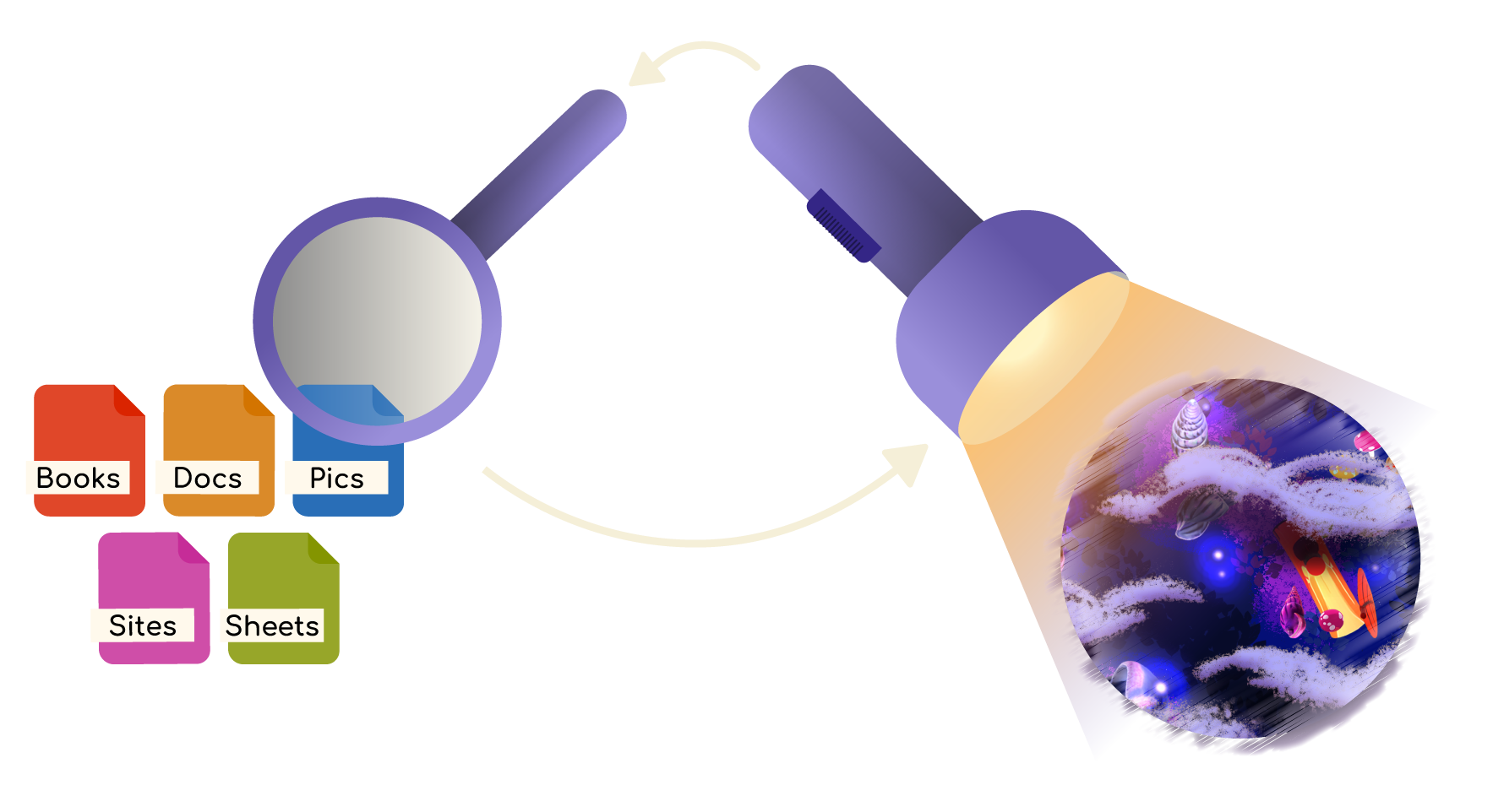 A magnifying glass searches thru book, docs, pics, sites, and sheets. Then these texts pivot to become a 3d world illuminated by a flashlight