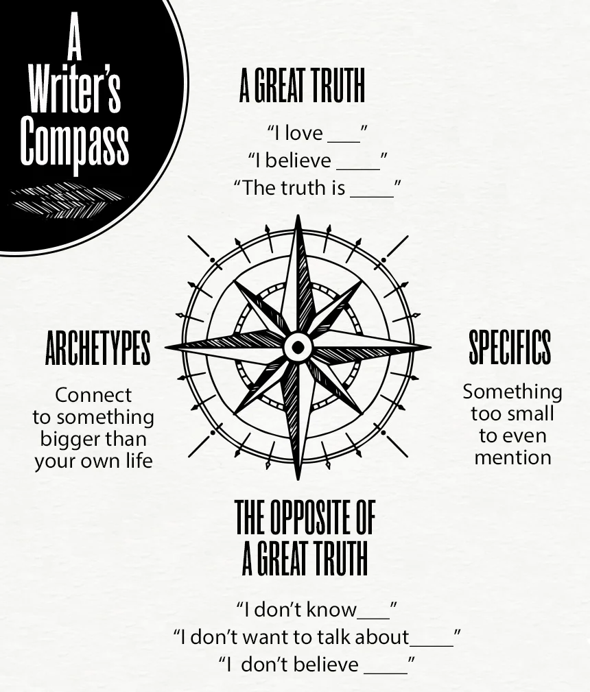 Writers Compass.jpg