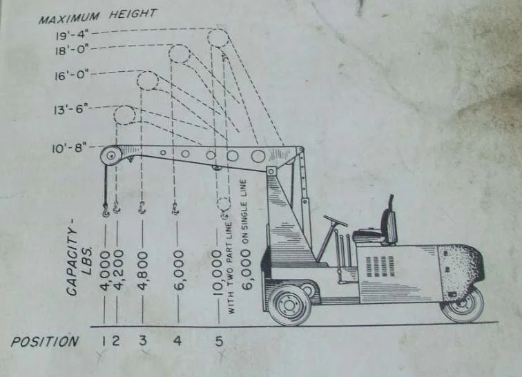 PortSide-NewYork-DOE-1941-Hyster-Karry-Krane.jpg