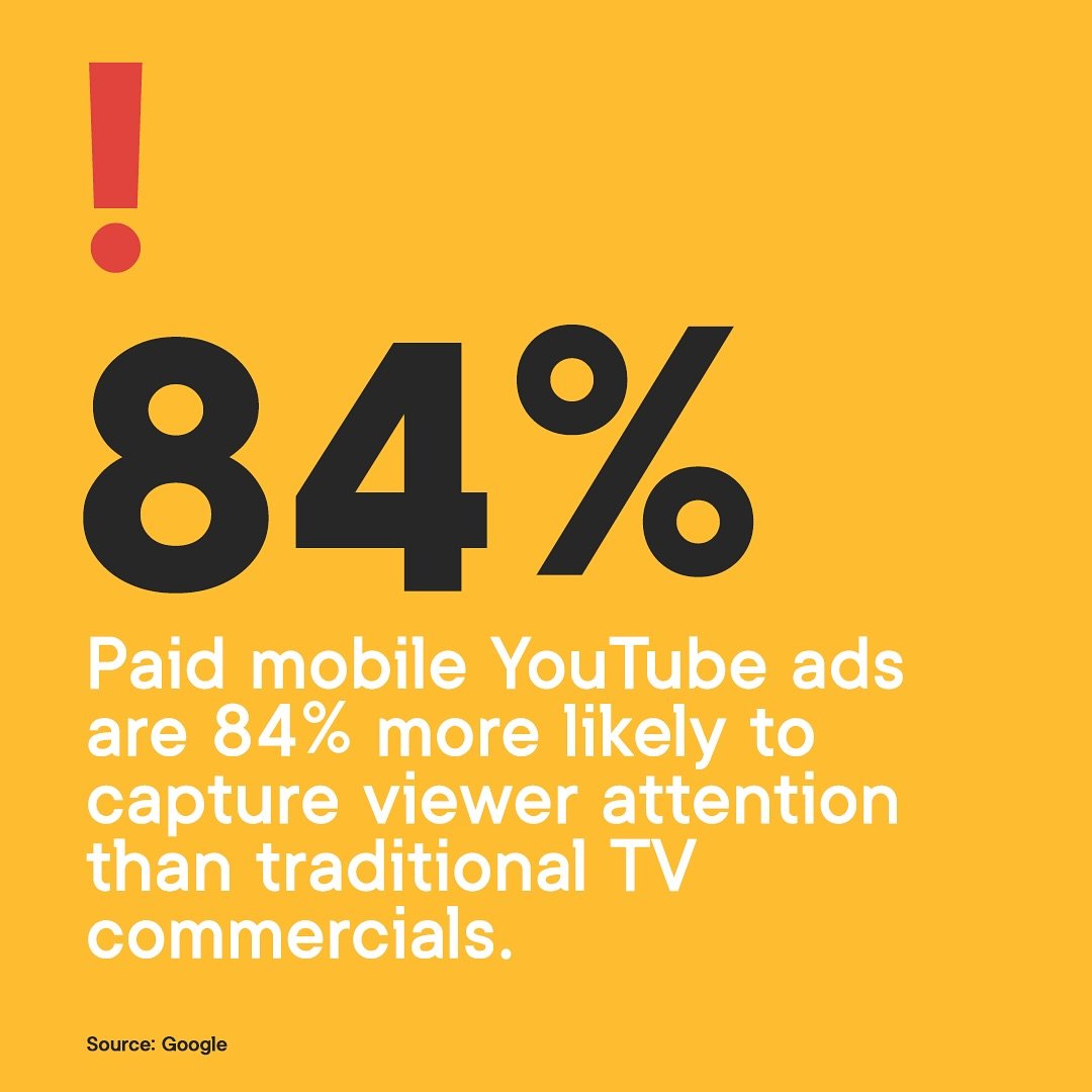 How's video doing on TV? Well, it may be a standard placement for ads, but Google sees a different stat. YouTube is 84% more likely to grab those eyeballs. Did you know this? 

&mdash;

#MarketingAdvice #MarketingInsights #MarketingTips #MarketingStr