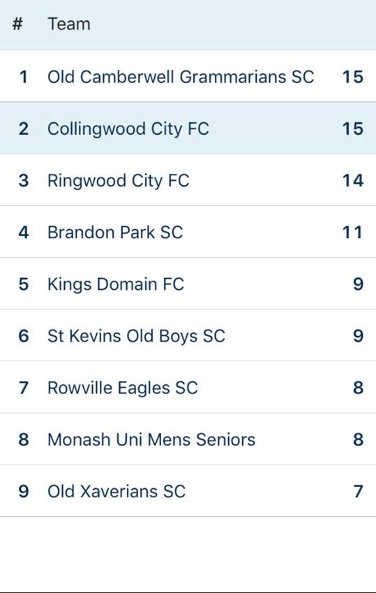 Second on the ladder, but number 1 in our hearts!