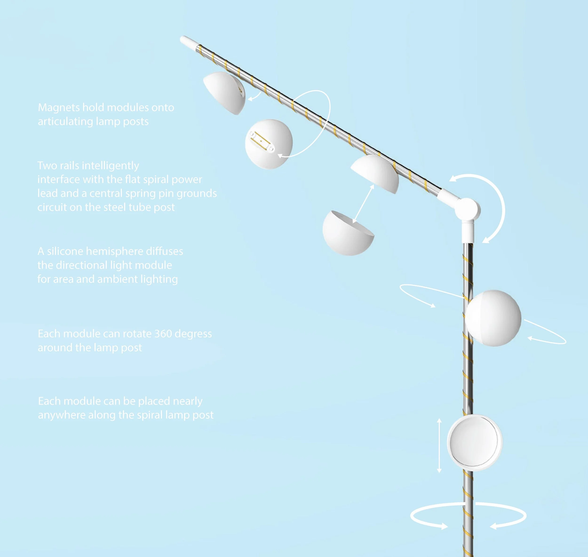 Diagram of a spiral lamp post with magnet modules attached to articulating lamp posts, featuring two rails that interface with the flat spiral power lead and a central spring pin ground circuit, capable of 360-degree rotation.
