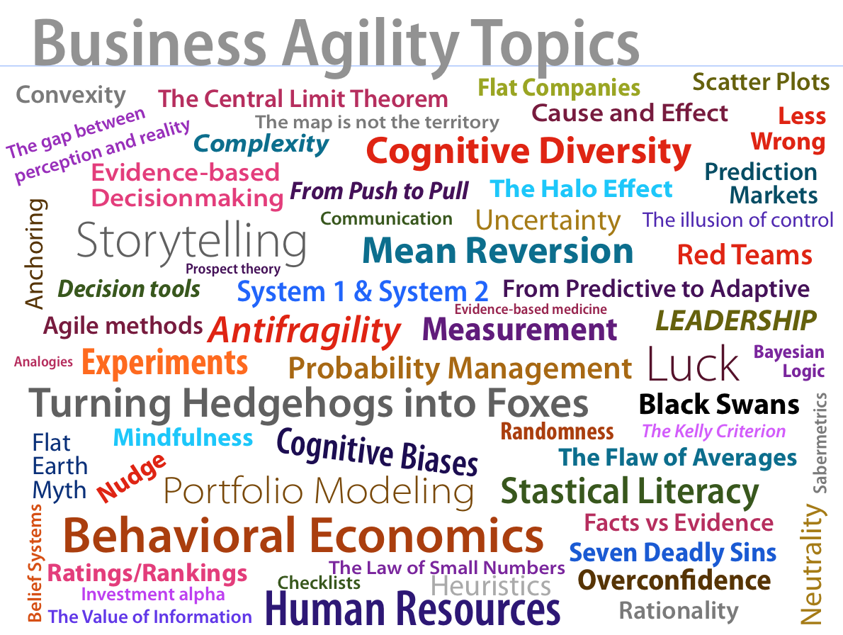 October: The topics of business agility, presented in our YouTube video series.
