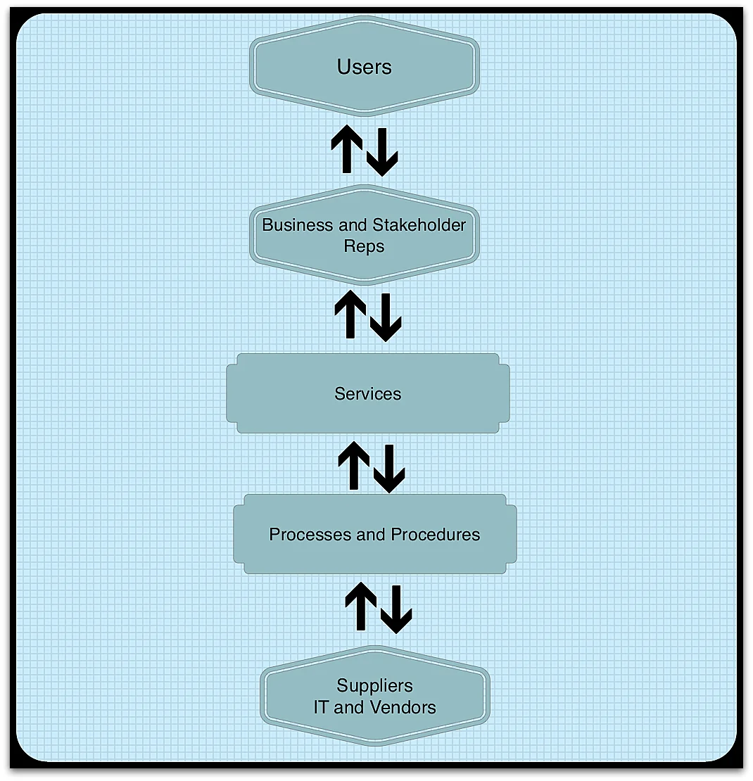Service and Process.jpg