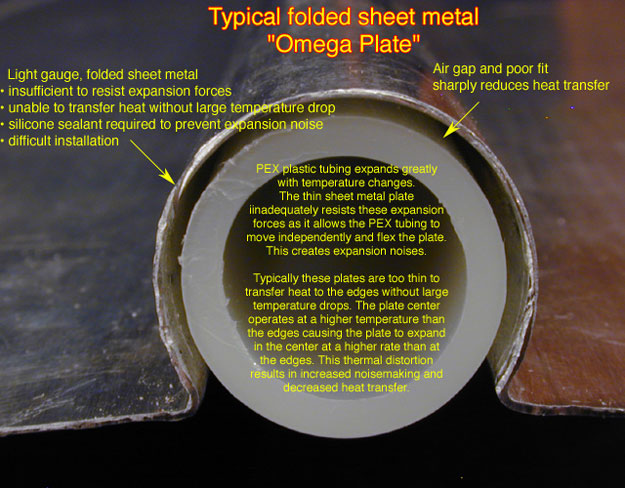Close view of formed sheet metal "omega" plates showing significant air gap as a result of poor fit.