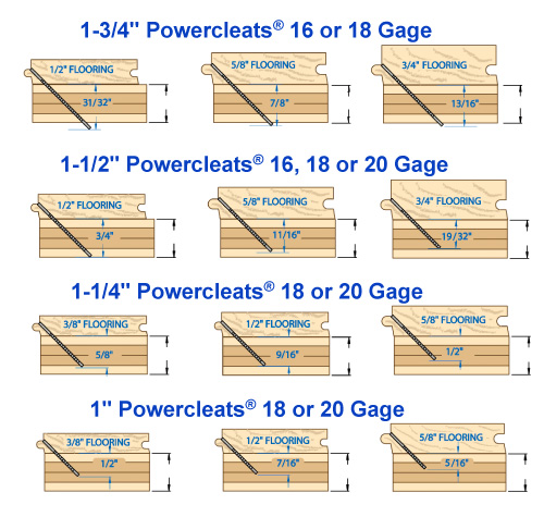 Thermofin Radiant Heat Transfer Plates, What Gauge Nails For 3 4 Hardwood Flooring